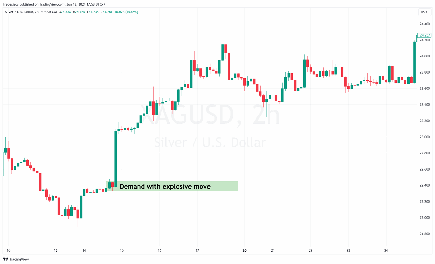 demand momentum