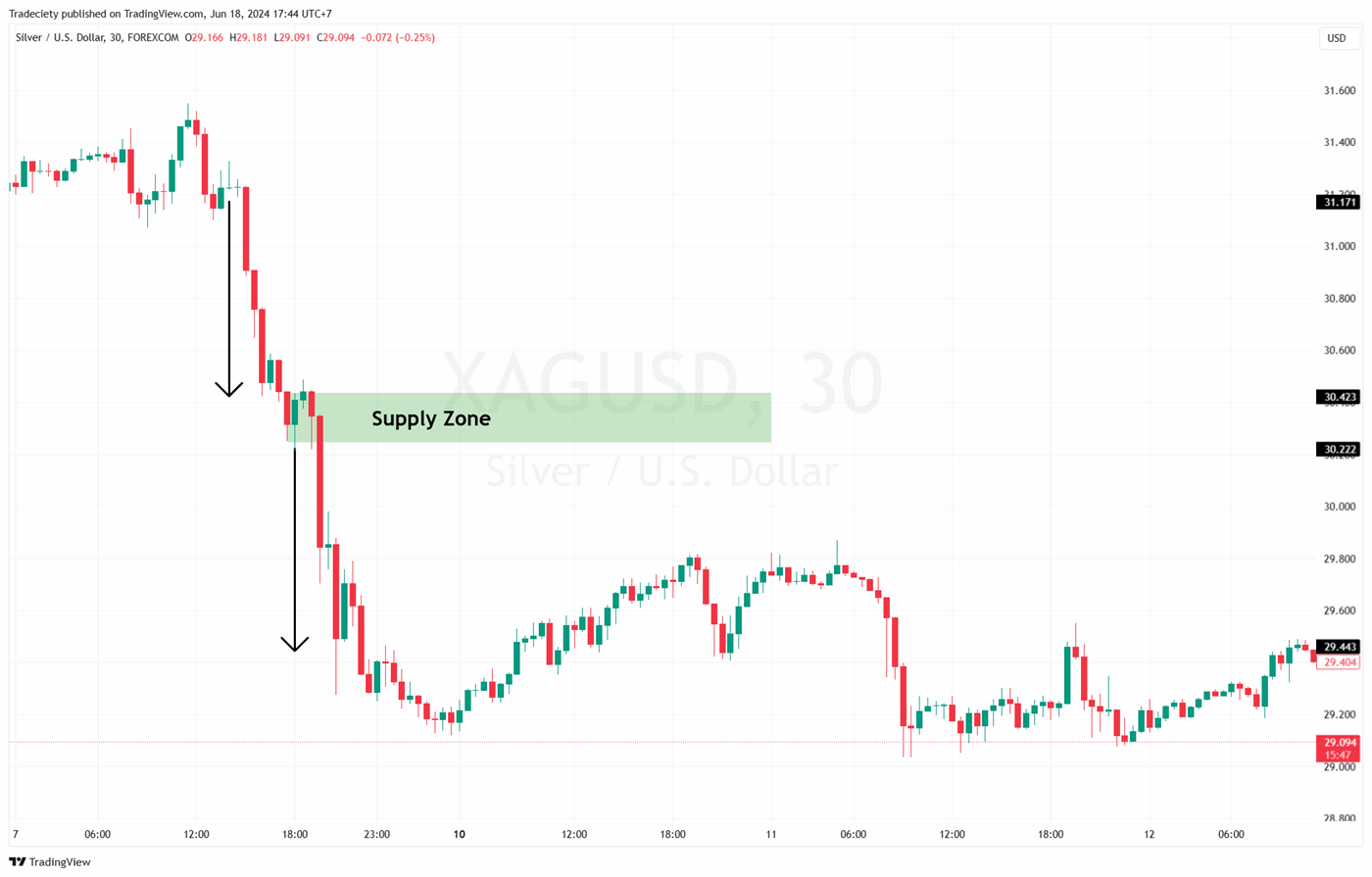 drop base rally