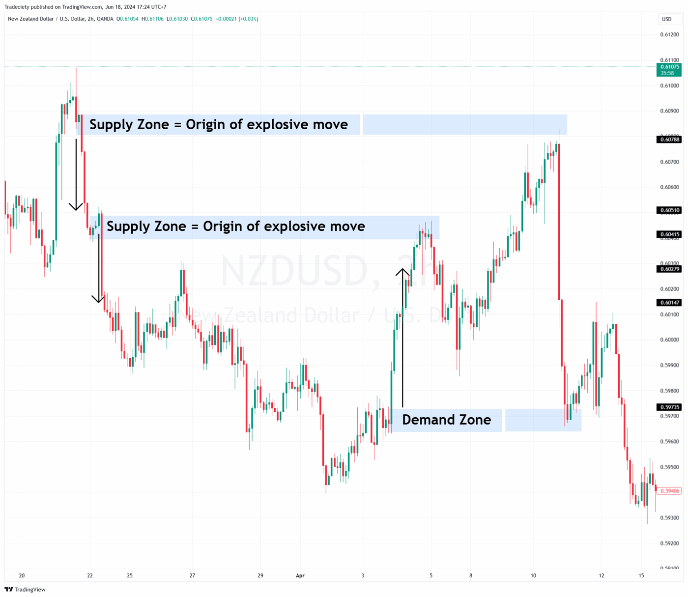 Supply Demand Intro