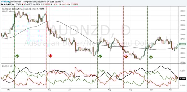 ADX1