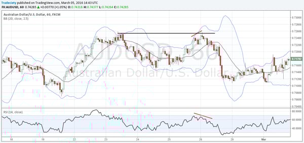 AUDUSD
