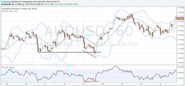 AUDUSD2