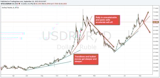 boombust1