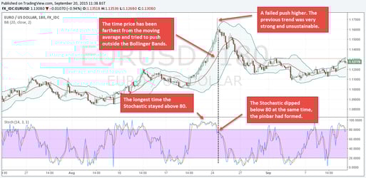 boombust4