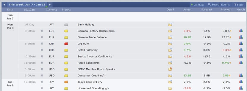 FFCalendar