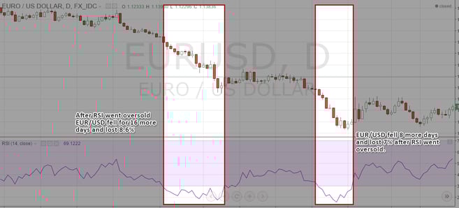 RSI_oversold