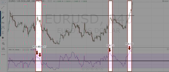 RSI_resistance