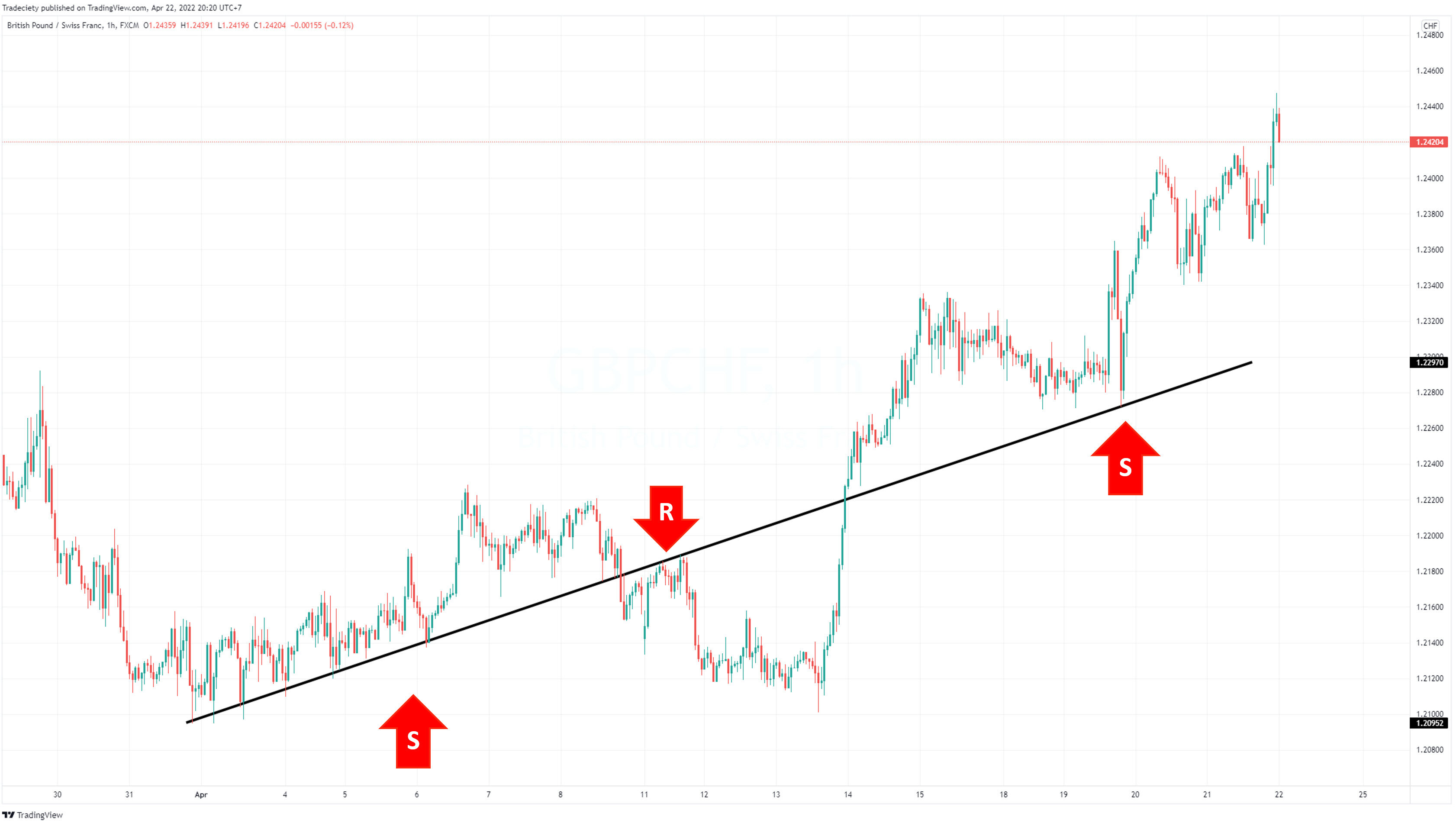 TrendlineFlip