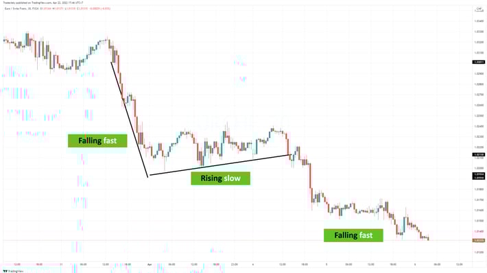 TrendlineWaves