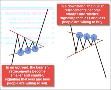 triangle