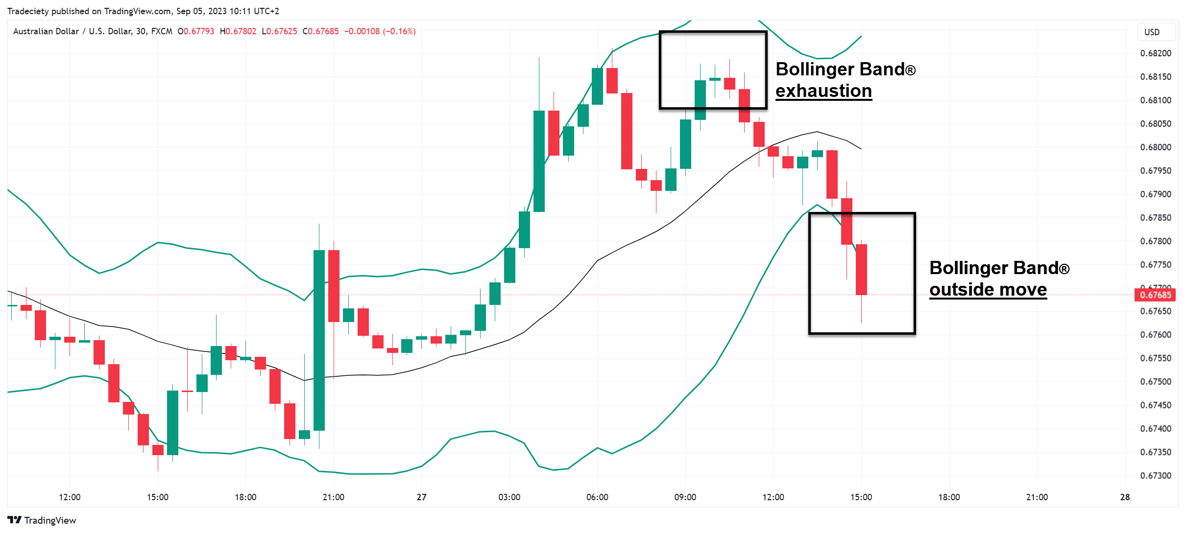 AUDUSD_2023-09-05_10-11-15