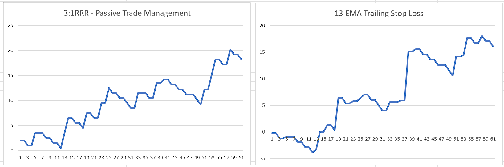 Backtesting Results2