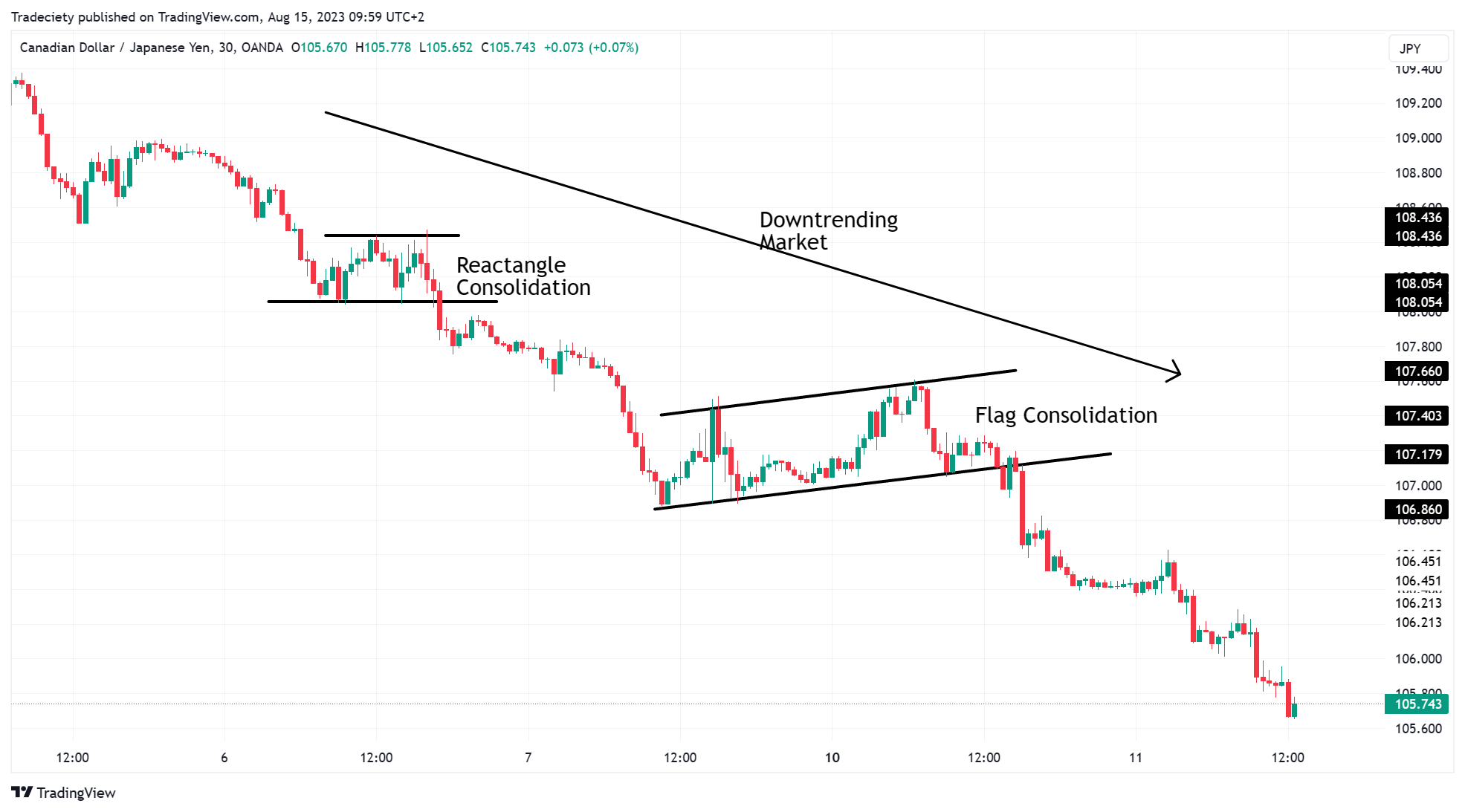 CADJPY_2023-08-15_09-58-33