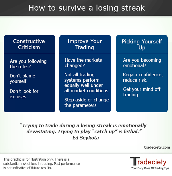drawdown