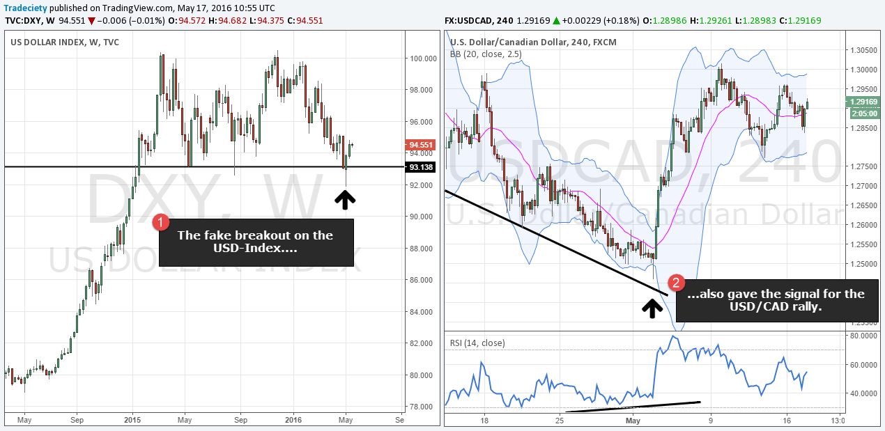 DXY_correlatiob