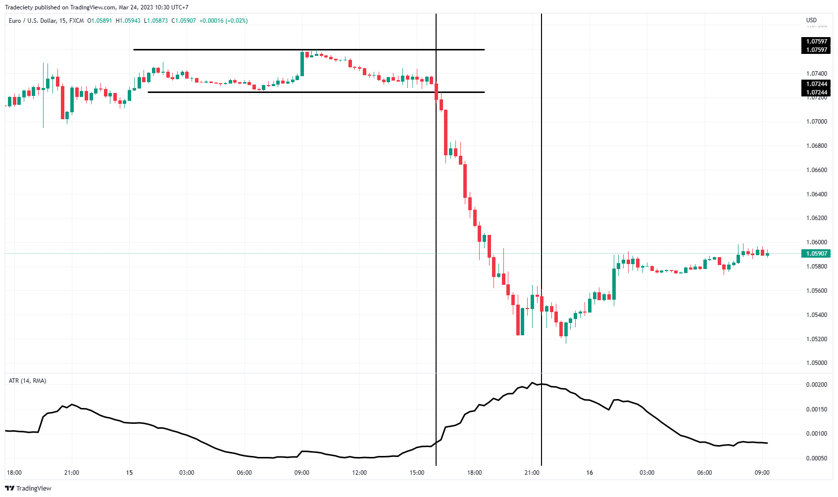 EURUSD_2023-03-24_10-30-46