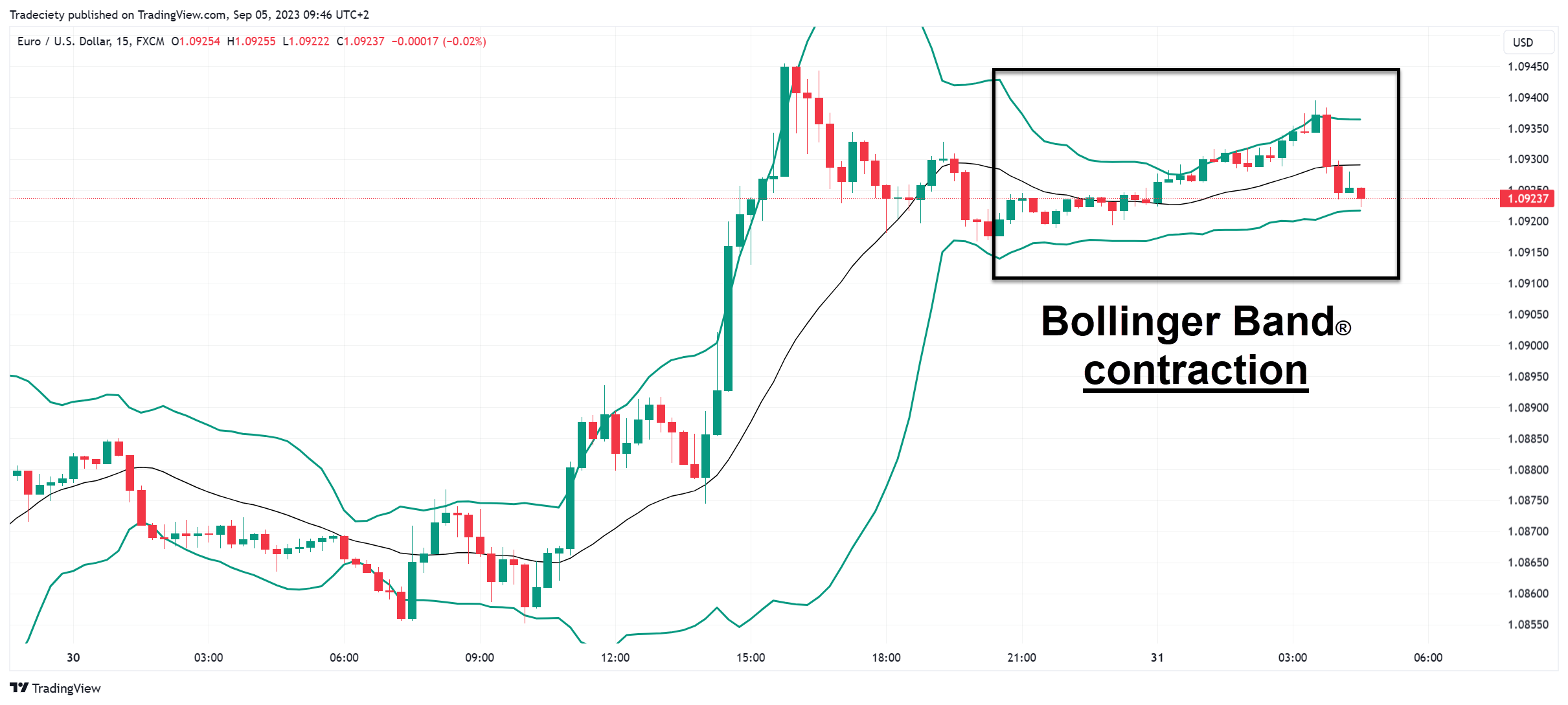 EURUSD_2023-09-05_09-45-42