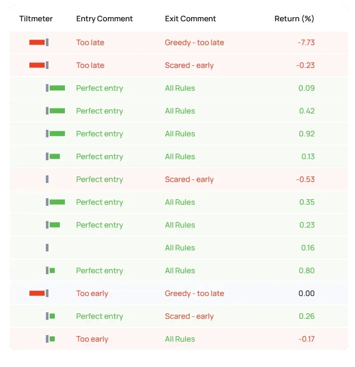 Feature Mistakes