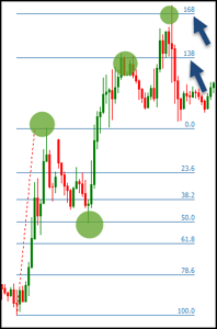 Fibonacci_Trading10