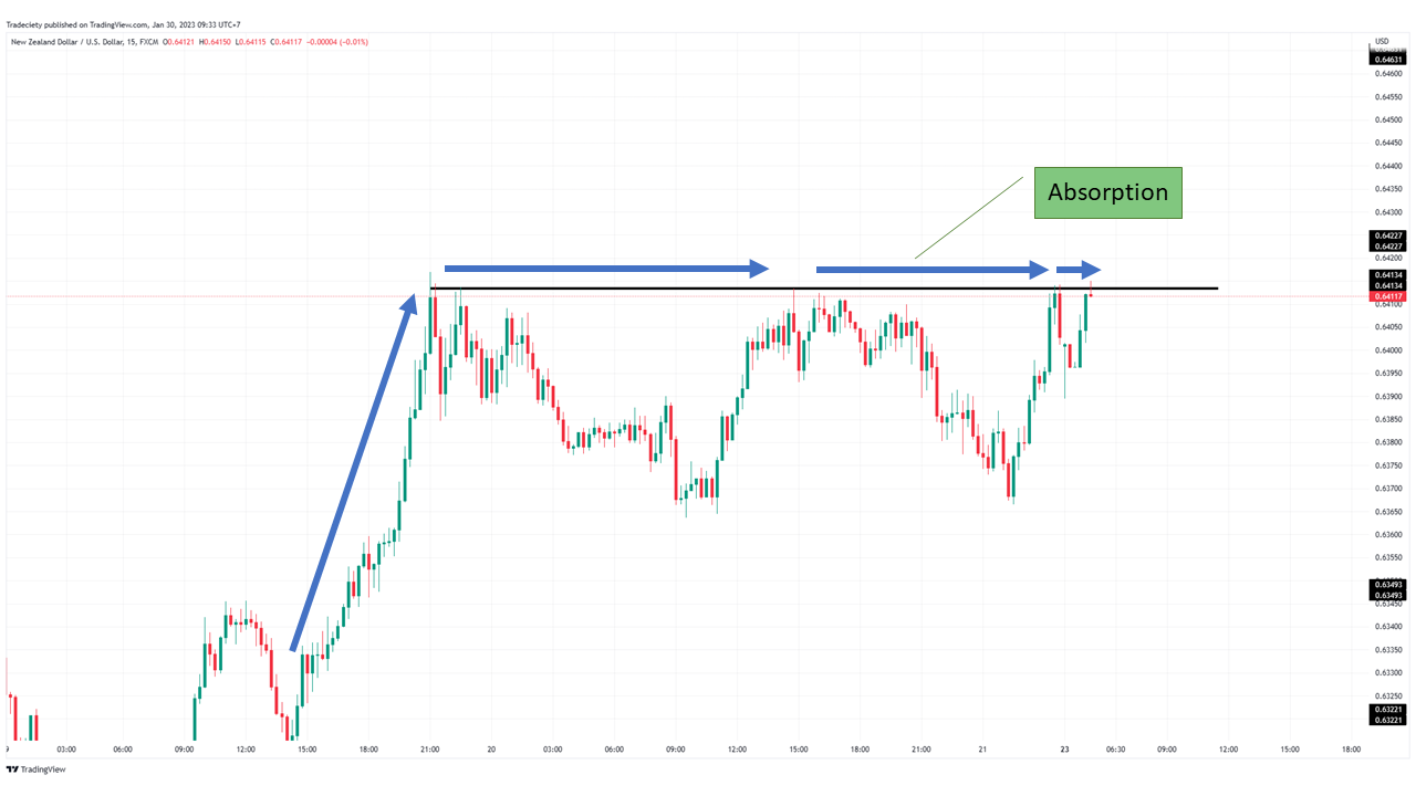 Cup and Handle Forex chart pattern