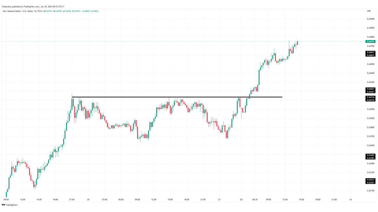 Cup and Handle