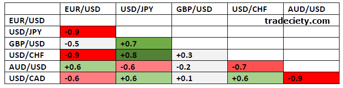 forex-correlation