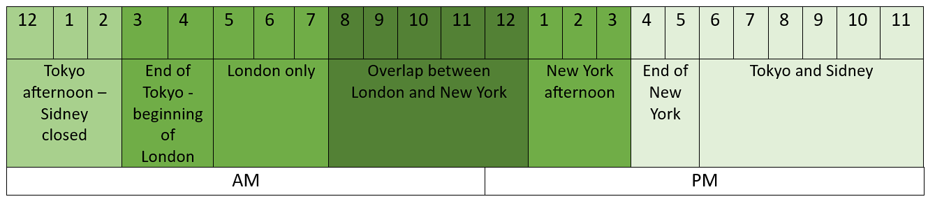 ForexPair_activity