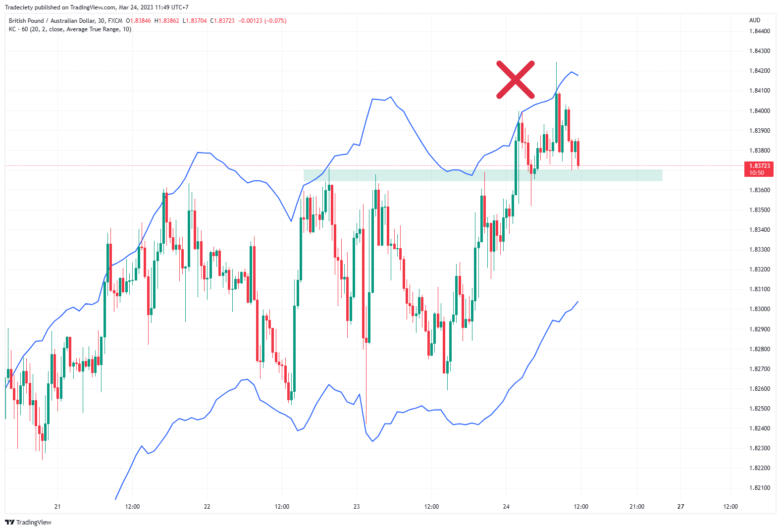 GBPAUD_2023-03-24_11-49-10