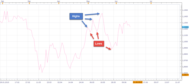 Highs_lows