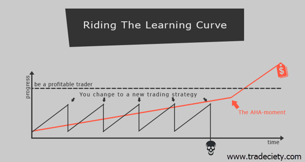 learning curve