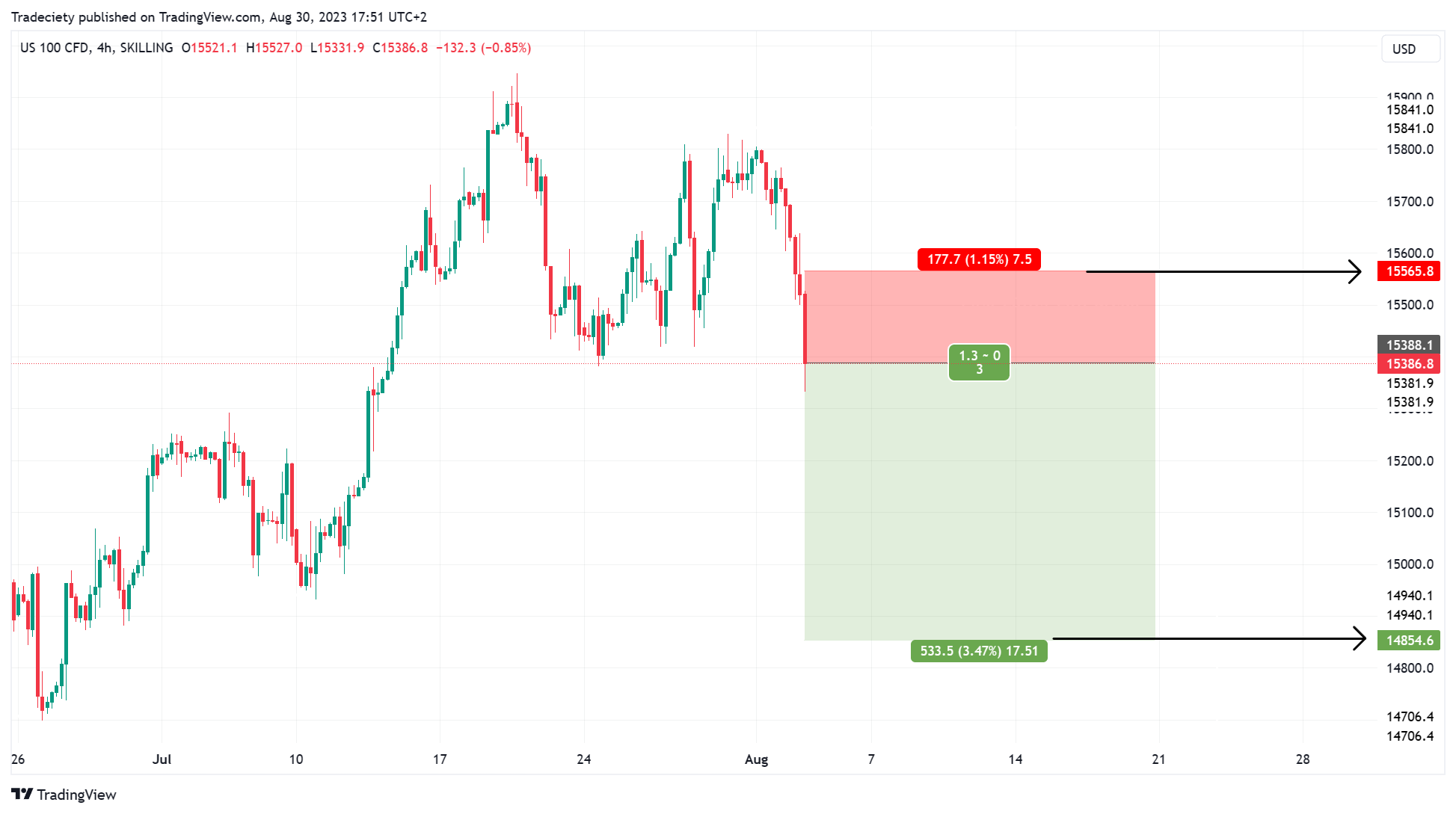 NASDAQ_2023-08-30_17-50-46