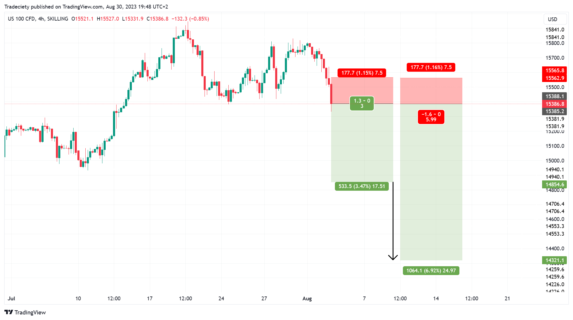 NASDAQ_2023-08-30_19-47-41
