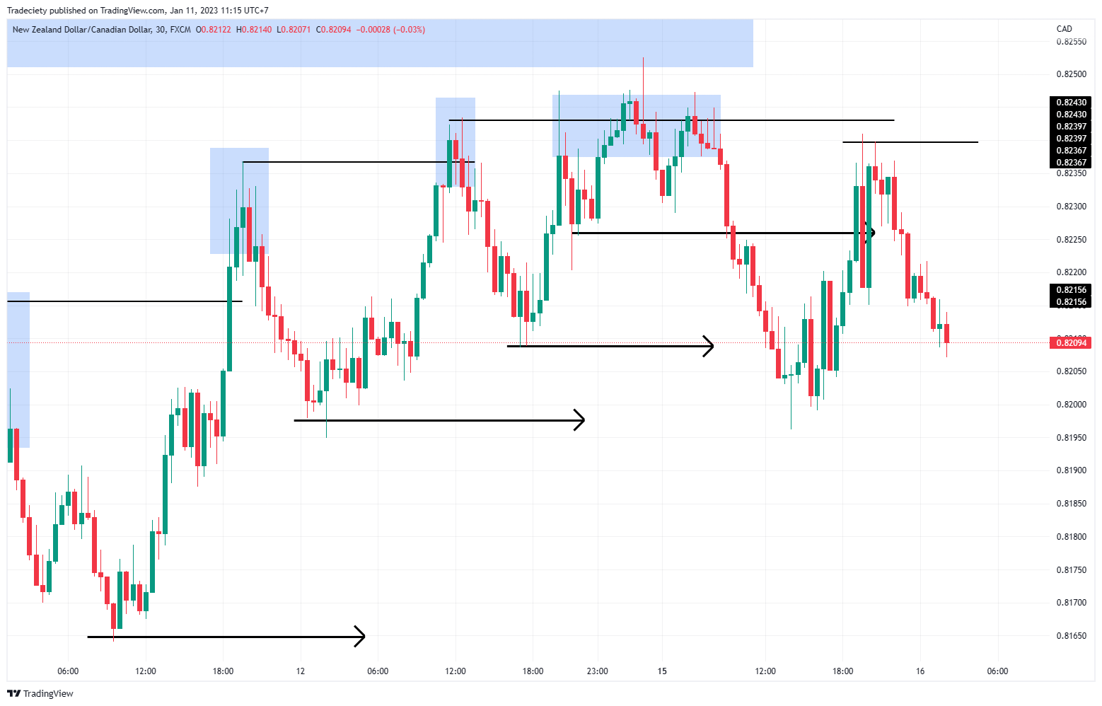 First breakout