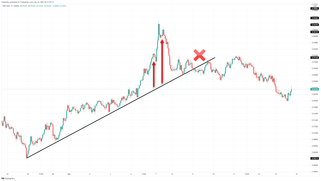 TrendlineTakeoff