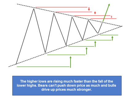 triangle_up