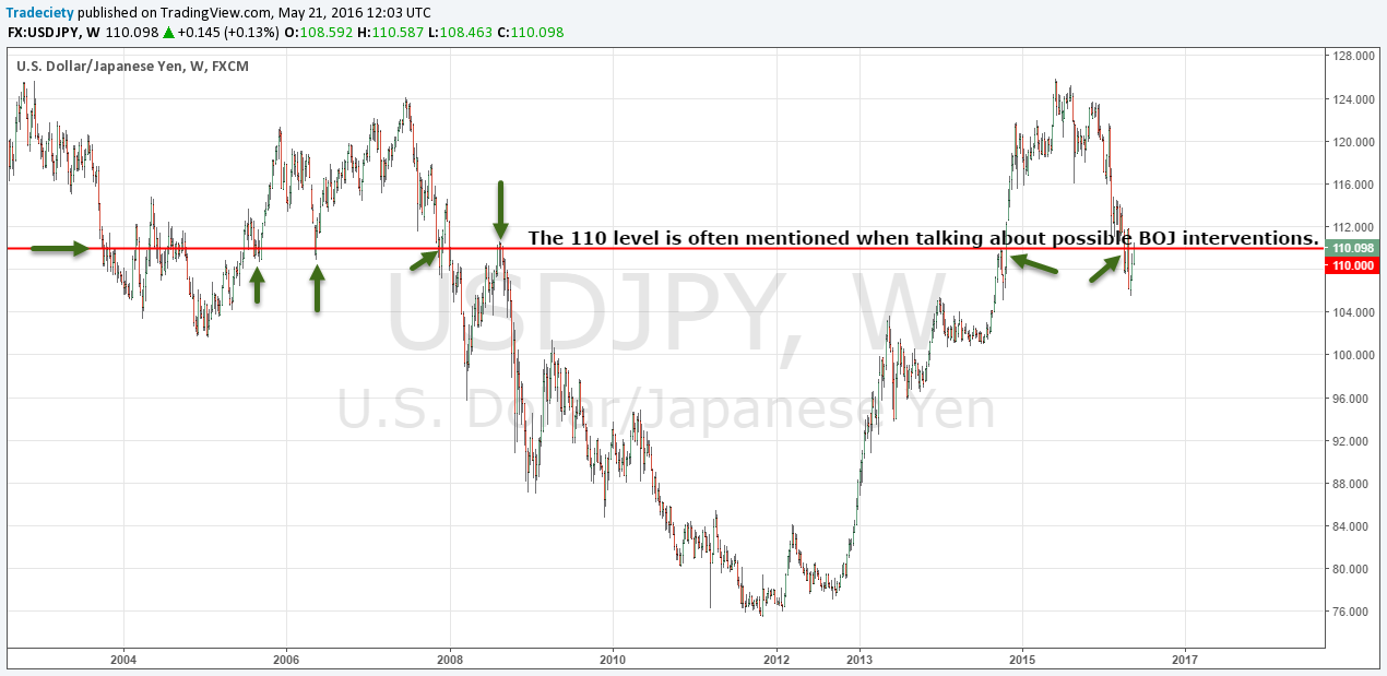 USDJPY