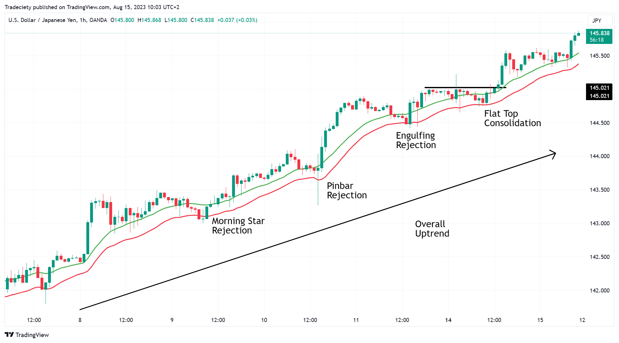 USDJPY_2023-08-15_10-03-14