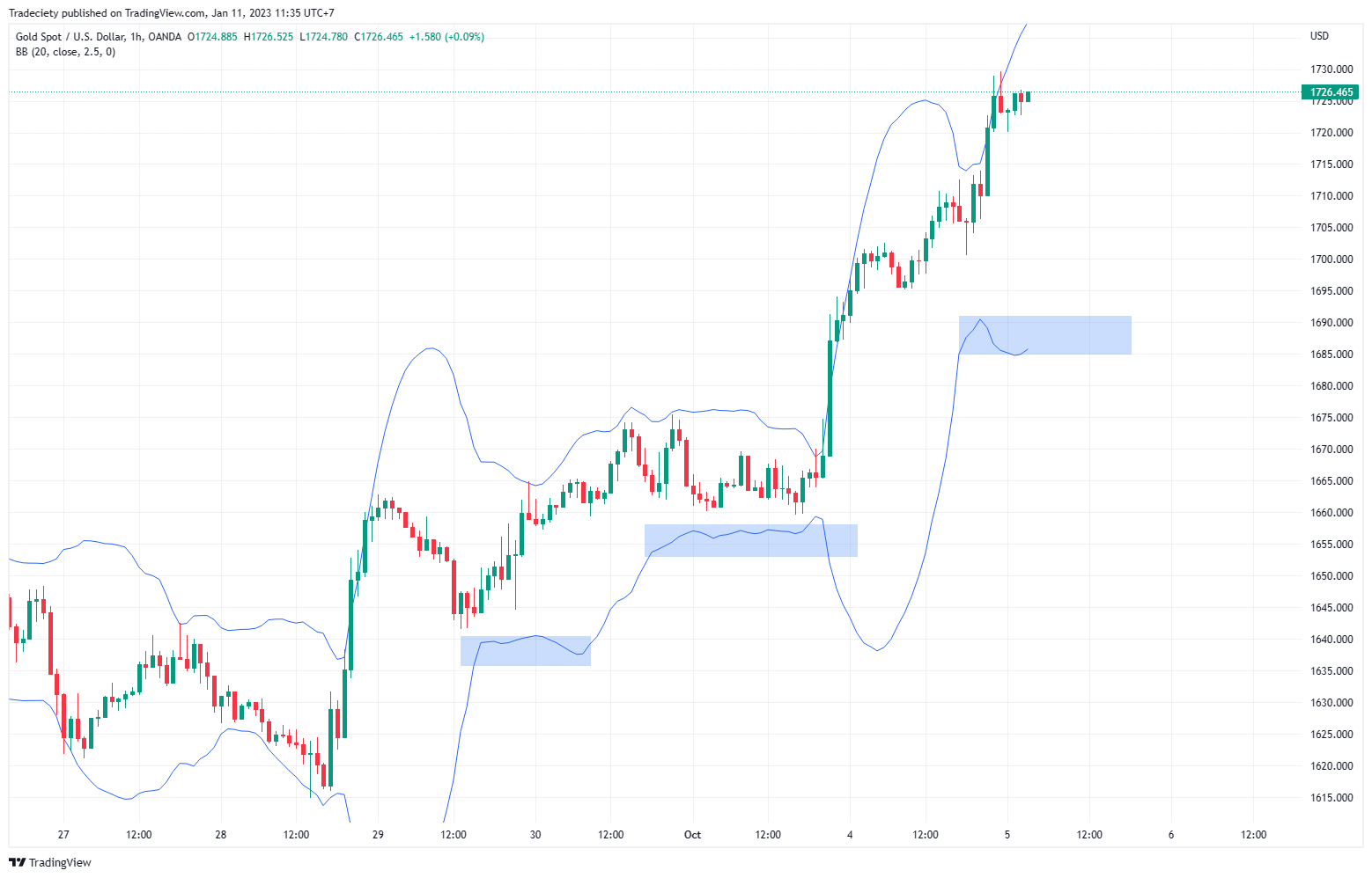 XAUUSD_2023-01-11_11-35-37