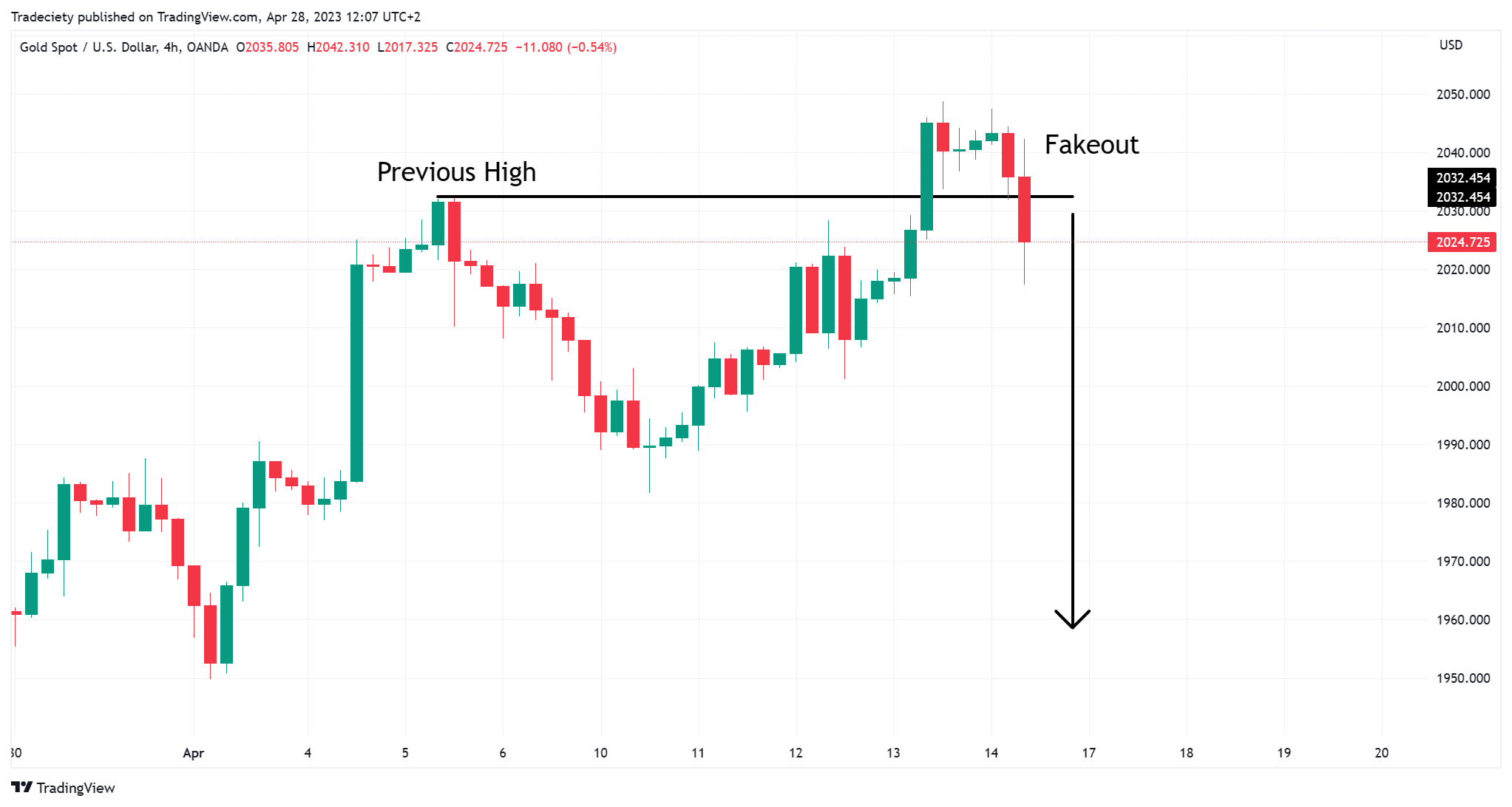 XAUUSD_2023-04-28_12-07-36