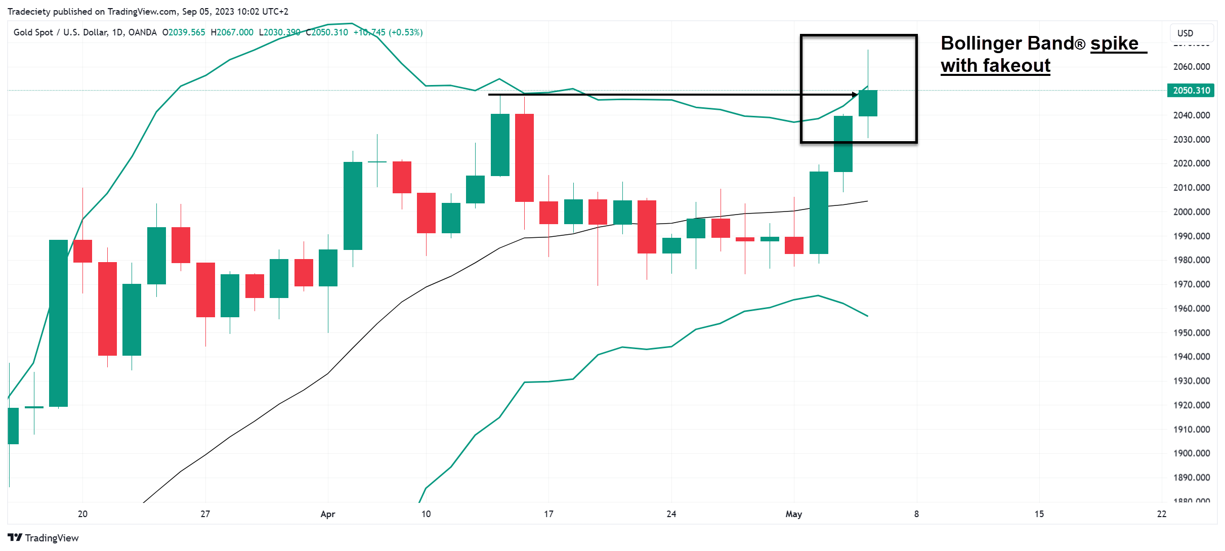 XAUUSD_2023-09-05_10-02-09