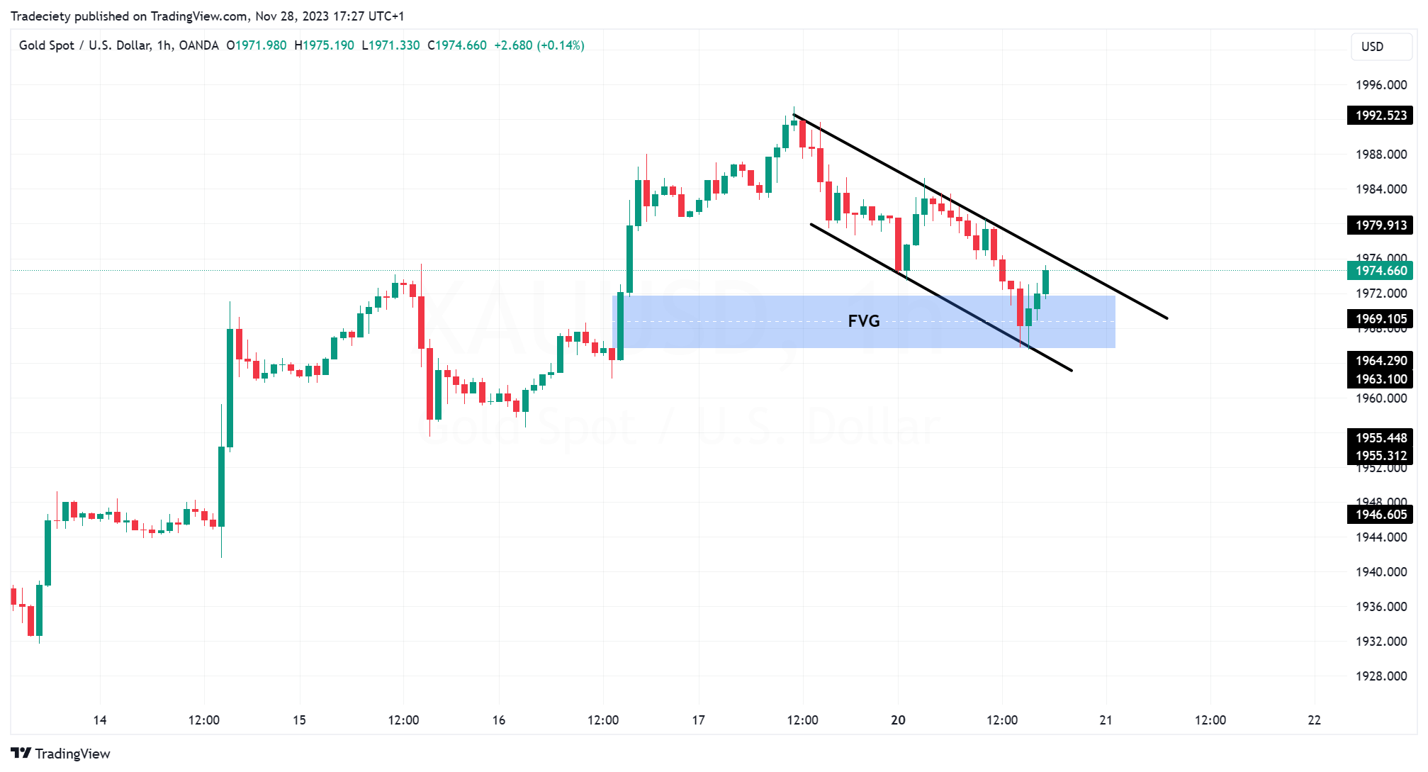 Bull Flag FVG
